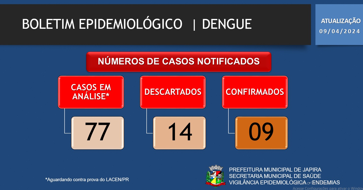 BOLETIM EPIDEMIOLÓGICO DENGUE 09/04/2024