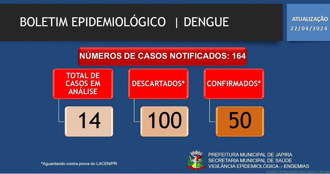 BOLETIM EPIDEMIOLÓGICO DENGUE 22/04/2024