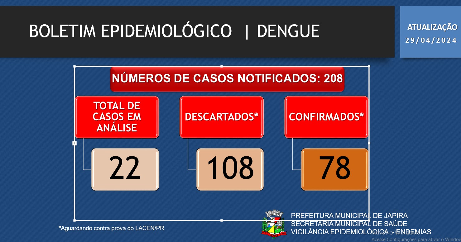 BOLETIM EPIDEMIOLÓGICO DENGUE 29/04/2024