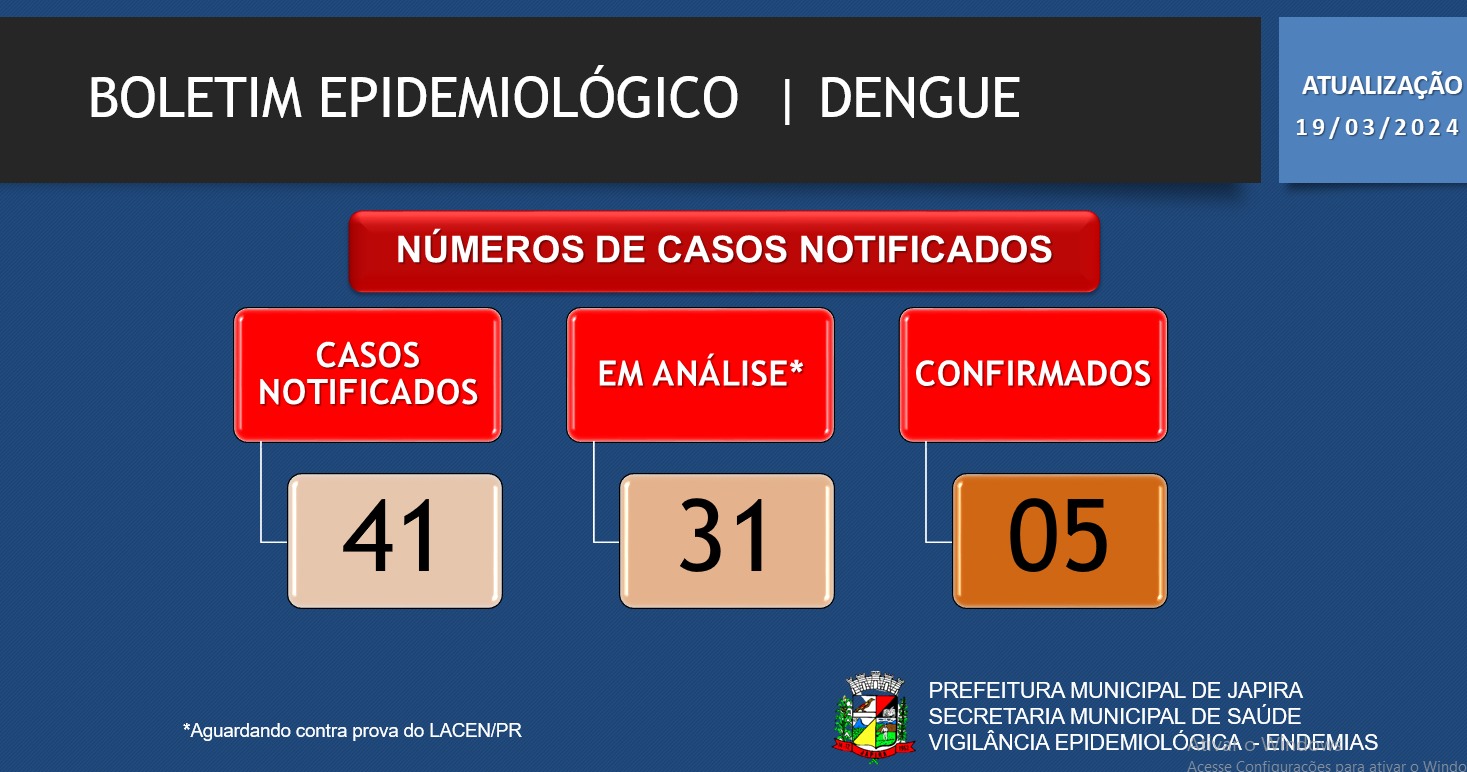 BOLETIM EPIDEMIOLÓGICO DENGUE 19/03/2024