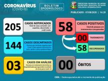 Boletim Epidemiológico 07/08/2020.