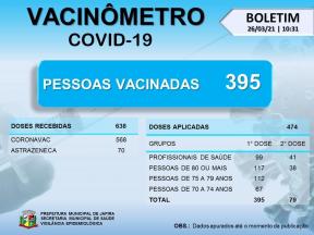 A Secretaria Municipal de Saúde por meio do Departamento Municipal de Vigilância Epidemiológica divulga os dados referente a CAMPANHA NACIONAL DE VACINAÇÃO CONTRA COVID-19.