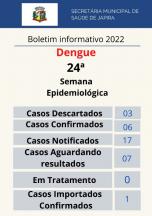 Boletim Informativo Dengue 2022