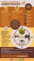 # COMBATA O MOSQUITO TODO  DIA .