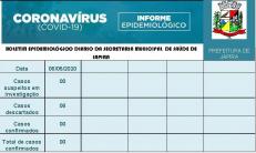 BOLETIM EPIDEMIOLÓGICO DIÁRIO DA SECRETARIA MUNICIPAL  DE SAÚDE DE JAPIRA.