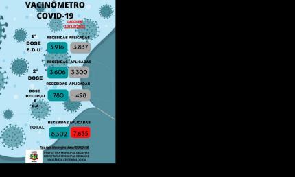 Vacinômetro 10/12/2021.