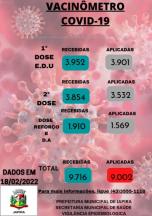  Vacinômetro Covid-19 